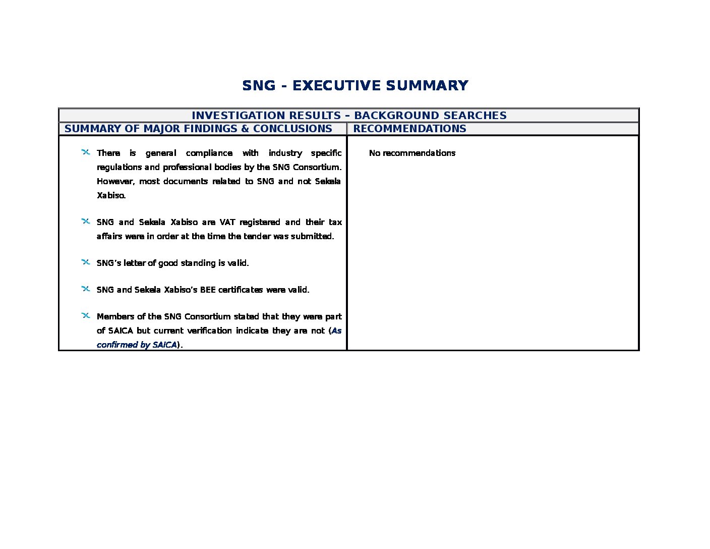 Nsng Pdf SNG Investigations – #Unitebehind